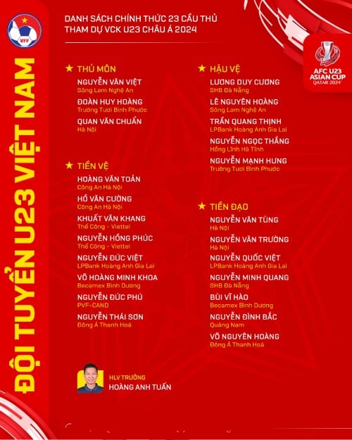 Danh sách 23 cầu thủ trẻ đại diện Việt Nam tham gia giải U23 châu Á