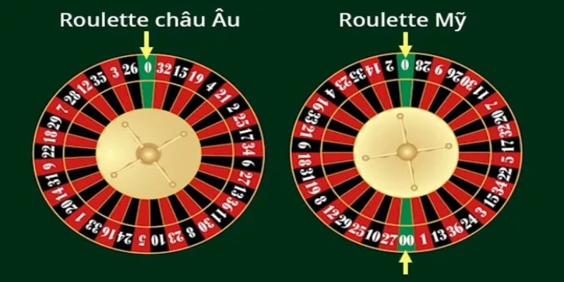 Roulette là trò chơi gì